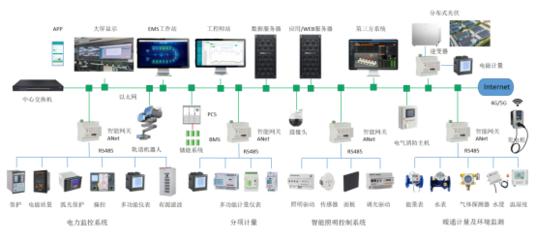 用戶(hù)側(cè)智能配電與智能用電系統(tǒng)的應(yīng)用及未來(lái)展望 構(gòu)建高效智能網(wǎng)絡(luò)設(shè)備生態(tài)